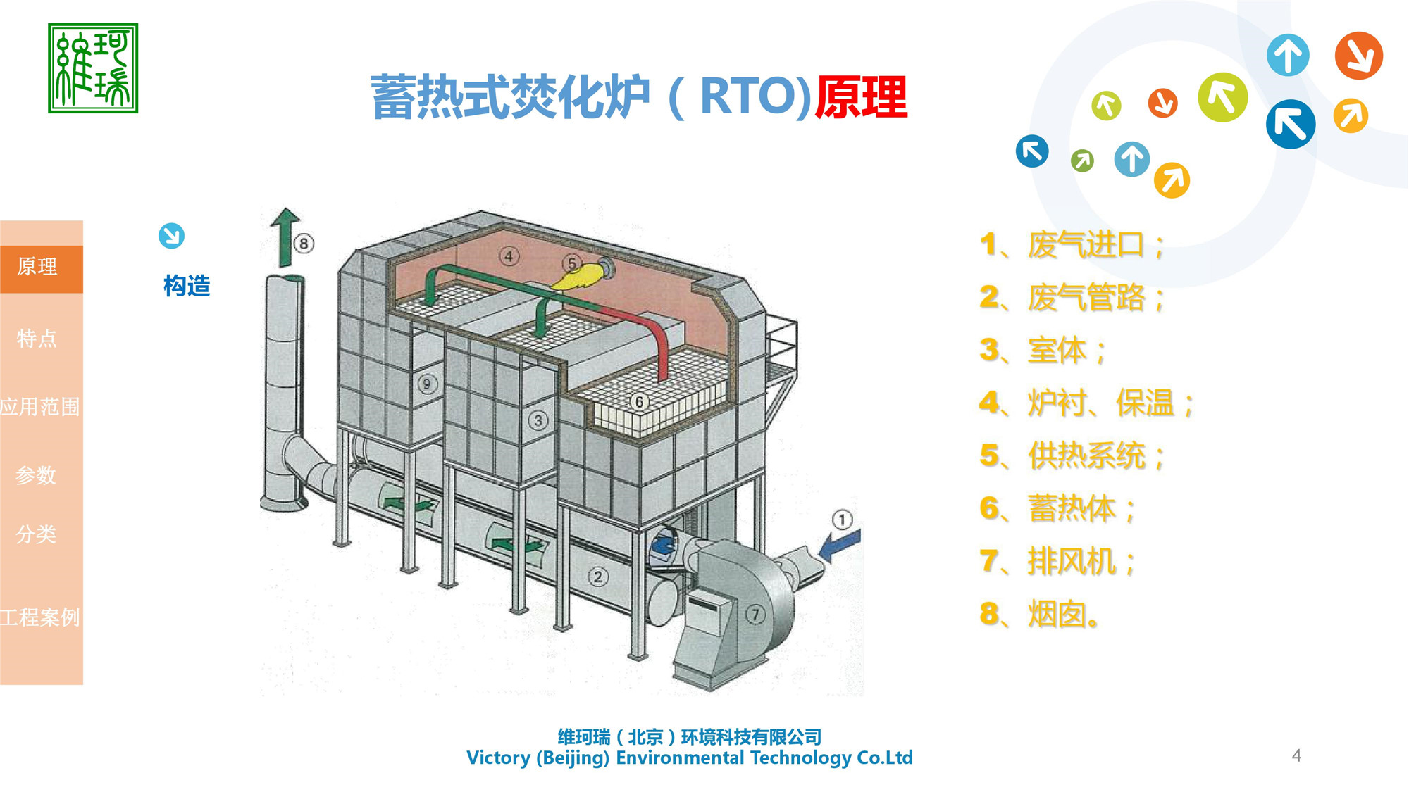 蓄熱氧化處理設備RTO（室式）