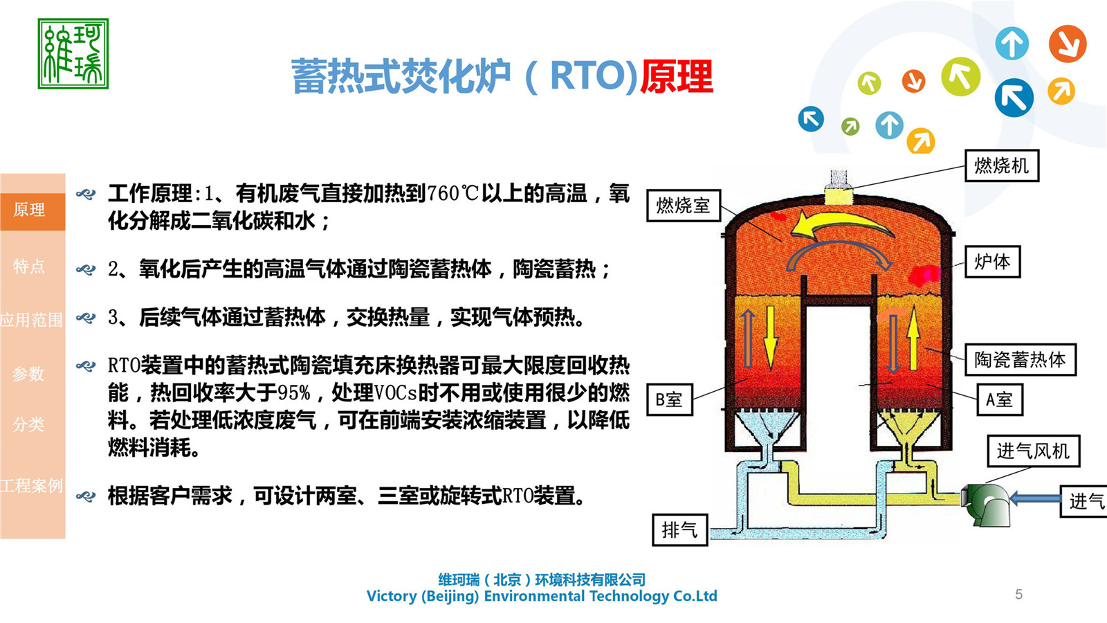 蓄熱氧化處理設備RTO（室式）