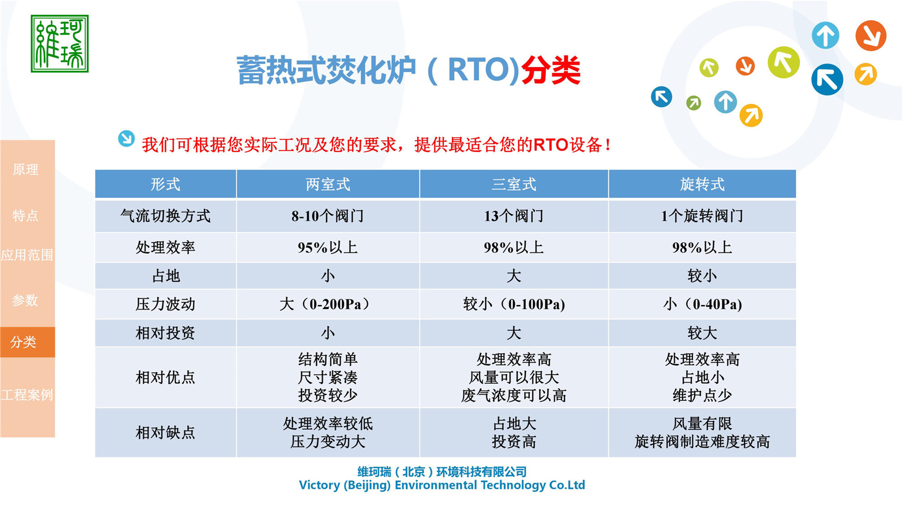 蓄熱氧化處理設備RTO（室式）