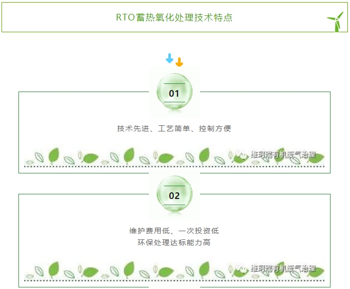 維珂瑞有機廢氣治理---RTO設備